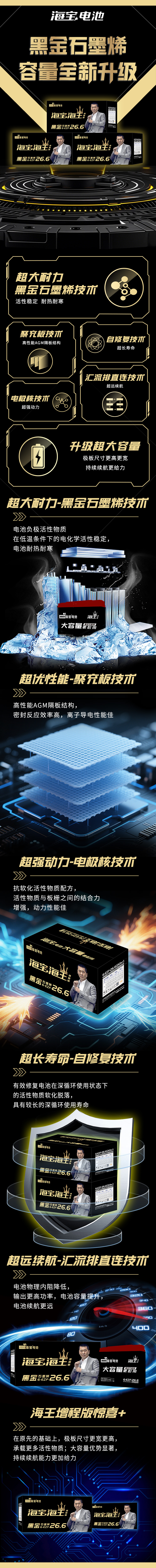 海王增程版