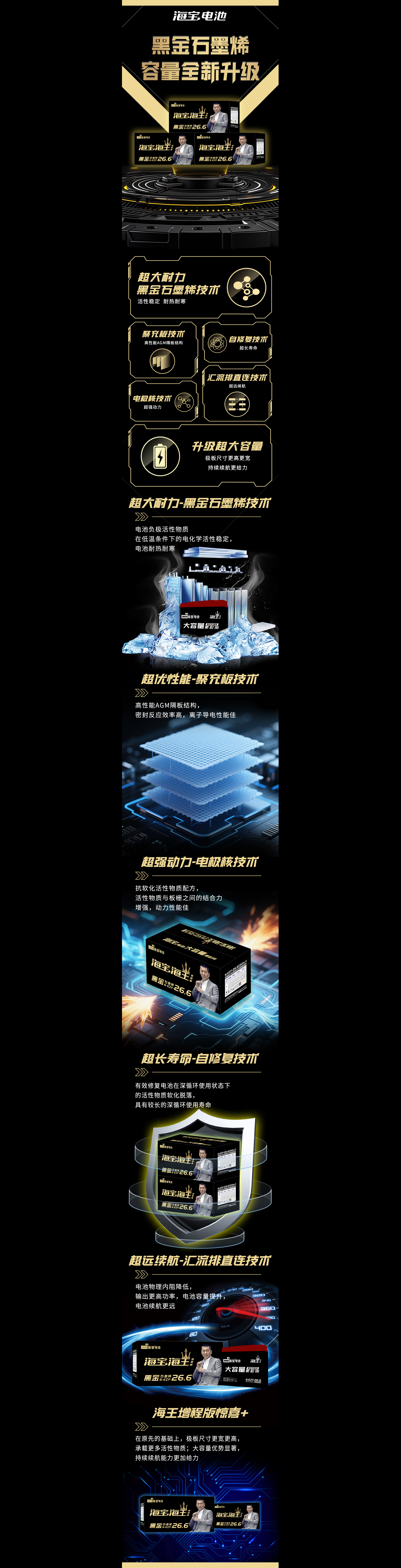 海王增程版